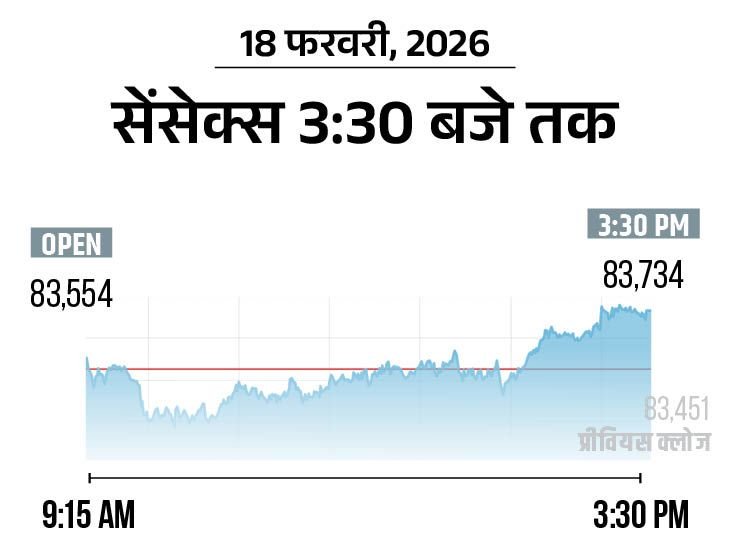 Sensex, Nifty Trade Flat; Banking, FMCG Stocks Gain