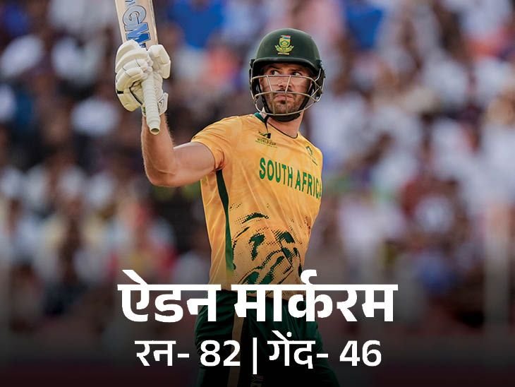 Quinton de Kock Becomes SA’s Top Six-Hitter, Markram’s 82* Powers Win Over West Indies