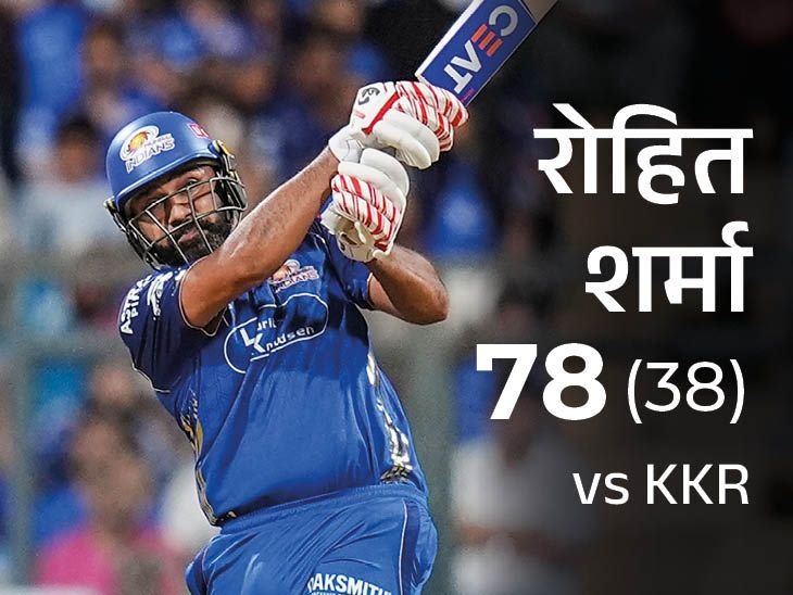 Mumbai Indians Biggest IPL Chase vs KKR; Rohit Sharmas Fastest Fifty