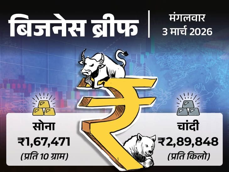 Gold Price Surge Rs 8000 Amid US-Iran War; iPhone 17e Launch