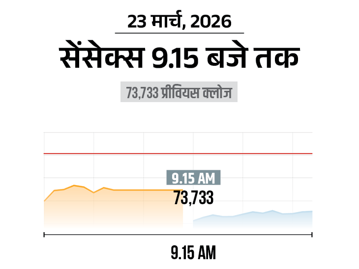 Nifty Falls 450 Points | Banking & Auto Stocks See Major Selloff