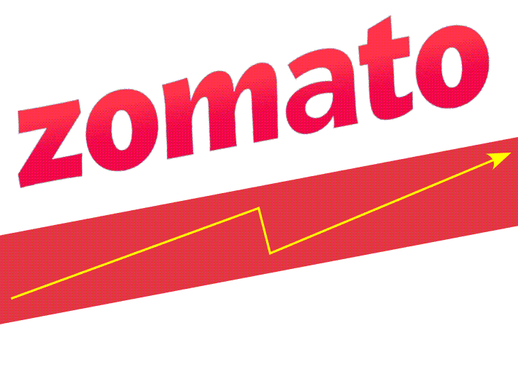 जोमैटो से खाना मंगवाना ₹2.40 महंगा हुआ:प्लेटफॉर्म फीस 19% बढ़ाई, अब ₹14.90; कच्चे तेल के दाम बढ़ने का असर