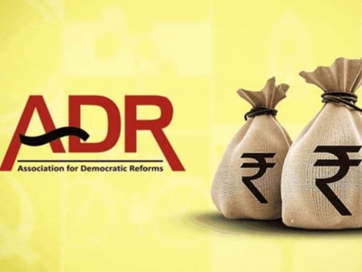 ADR रिपोर्ट- राज्यसभा के 73 सांसदों पर क्रिमिनल केस:इनमें भाजपा के सबसे ज्यादा 27 सांसद; 31 MPs अरबपति, BRS सांसद के पास ₹5300 करोड़