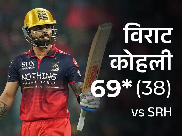 RCB का IPL में सबसे तेज 200+ रनचेज:कोहली की एक वेन्यू में सबसे ज्यादा फिफ्टी, ईशान के 3000 रन पूरे; मोमेंट्स-रिकॉर्ड्स