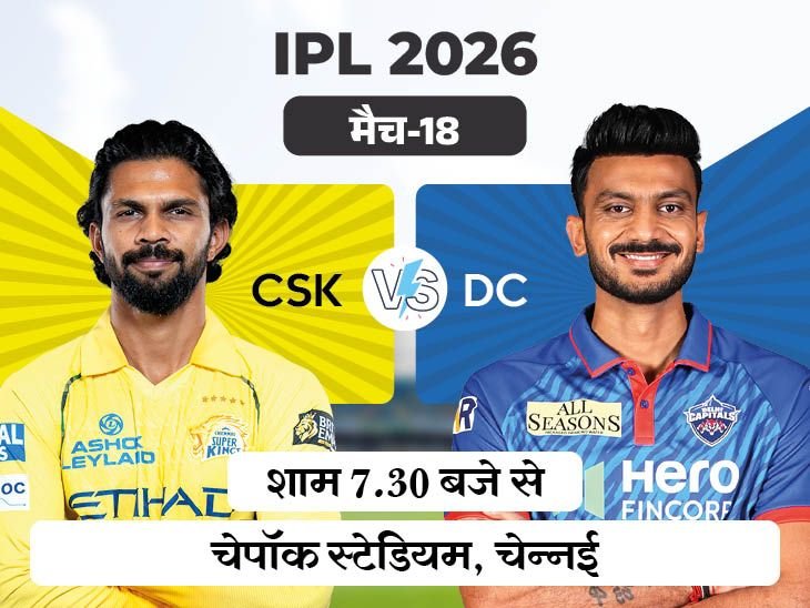 IPL में आज दिल्ली vs चेन्नई:धोनी के बिना खेल रही CSK तीनों मैच हारी, कप्तान अक्षर DC को 2 जीत दिला चुके