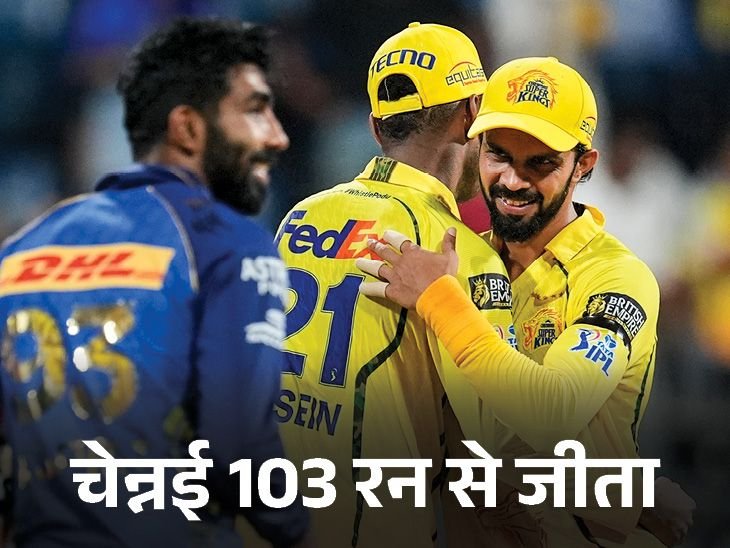 चेन्नई की IPL में सबसे बड़ी जीत:संजू ने रोहित की बराबरी की, CSK ने मुंबई को सबसे ज्यादा 19 बार हराया; मोमेंट्स-रिकॉर्ड्स