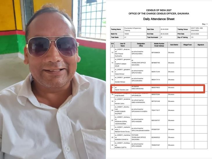 छतरपुर में मृत शिक्षक के नाम जनगणना ड्यूटी:दो साल पहले निधन, रिकॉर्ड अपडेट नहीं; अधिकारी चुप