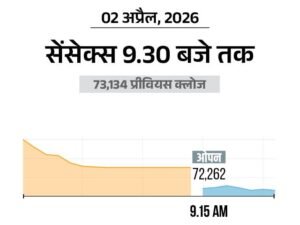 Nifty Falls 400 Points | Banking, Energy, Auto Stocks Dip