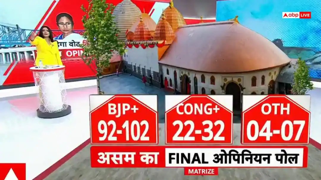 असम में कांग्रेस पार्टी वापसी या बीजेपी फिर से मारेगी बाजी? जानिए क्या है ओपिनियन पोल