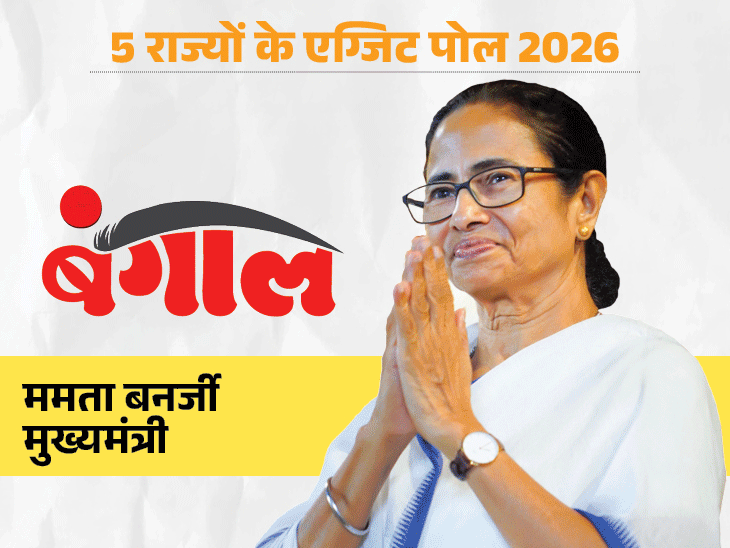 Exit Poll Result 2026 LIVE Update; West Bengal Tamil Nadu Kerala