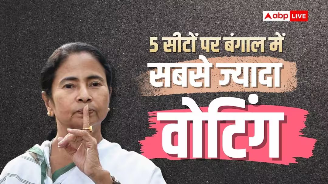पश्चिम बंगाल विधानसभा चुनाव 2026: बंगाल के जिन 5 में सबसे ज्यादा वोट, वहां मुस्लिम, जो बना-बिगाड़ हो सकता है ममता का खेल?
