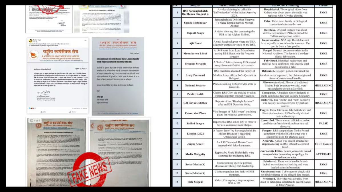 डीपफेक प्लेबुक: कैसे एआई वीडियो, जाली पत्र चुनावी मौसम में आरएसएस को निशाना बना रहे हैं | राजनीति समाचार