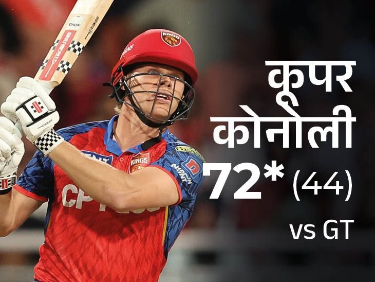 चहल ने तोड़ा जडेजा का IPL रिकॉर्ड:7-16 ओवर के फेज में सबसे ज्यादा विकेट, अर्शदीप का 11 बॉल का ओवर; PBKS-GT मैच के मोमेंट्स-रिकार्ड्स