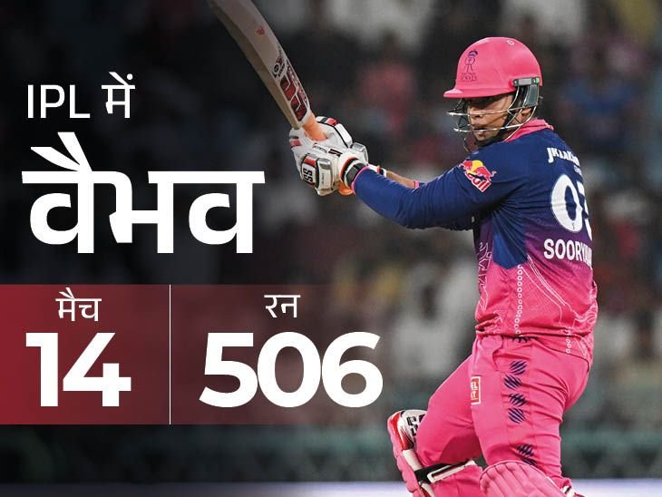 Jadejas 17th POTM & Archers Record