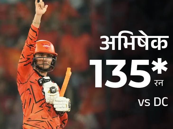 अभिषेक ने कोहली की बराबरी की:9वां टी-20 शतक लगाया, राहुल-नीतीश का कैच पकड़कर मैच पलटा, क्लासन के 100 सिक्स पूरे; मोमेंट्स-रिकॉर्ड्स