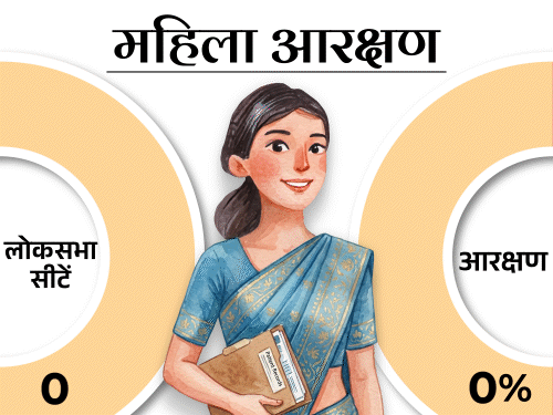 Nari Shakti Vandan Act Amendment; Lok Sabha Seats Increase