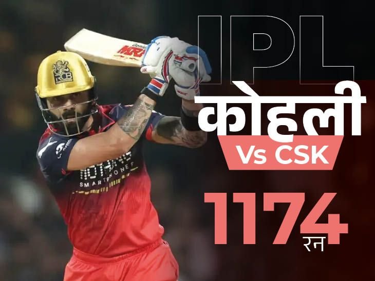 कोहली बने CSK के खिलाफ टॉप स्कोरर:RCB का तीसरा सबसे बड़ा टोटल, डेविड का 106 मीटर सिक्स मैदान के बाहर गया; मोमेंट्स-रिकॉर्ड्स