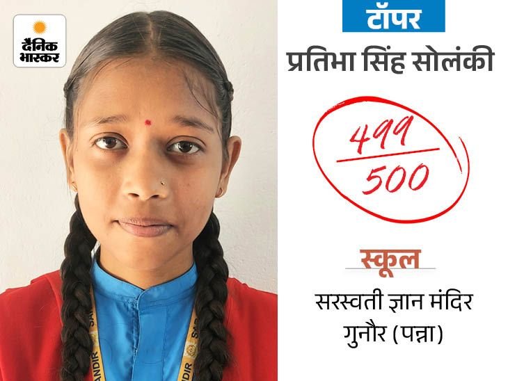 MP Board 10th Result 2026: Pratibha Singh Tops