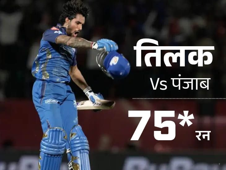 Rohit Sharma Equals Kohlis Record; Tilak Vermas 106m Six; MI Beat PBKS