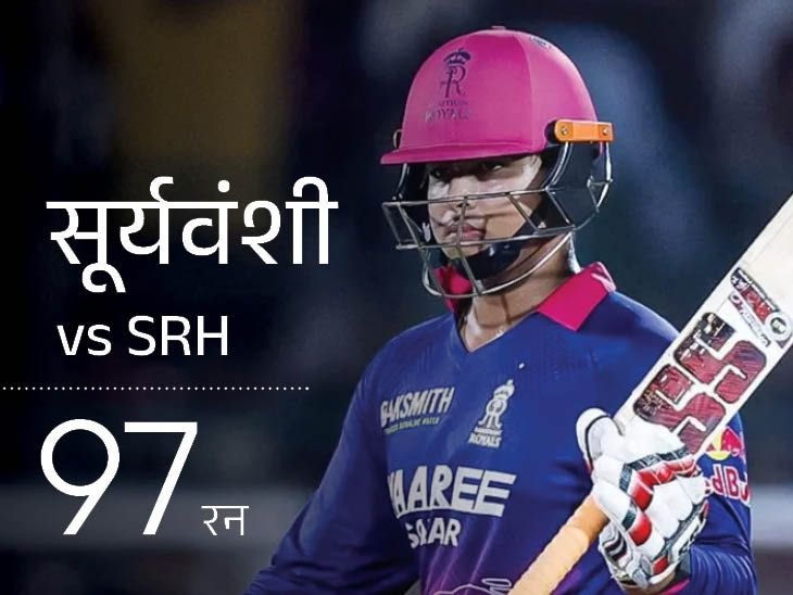 Vaibhav Surya Wanshi IPL 2026 Records: Fastest 50, Most Sixes