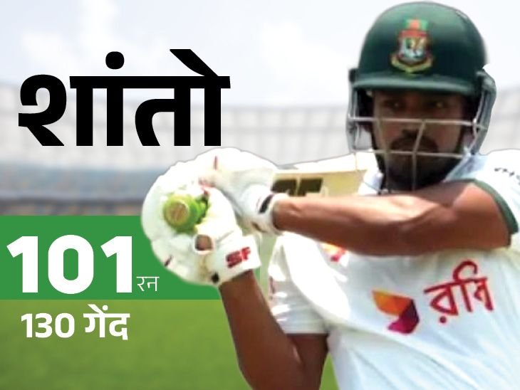 Shanto Century, Mominul Fifty | Bangladesh Strong Start vs Pakistan