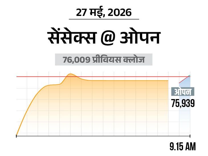 Nifty Hits 23,930 | Metal Shares Rally; Sensex Up 50 Points