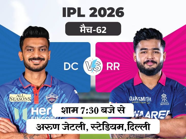 IPL में आज दूसरा मुकाबला दिल्ली Vs राजस्थान:दोनों टीमों के लिए करो या मरो मैच; हेड-टु-हेड रिकॉर्ड बराबरी पर