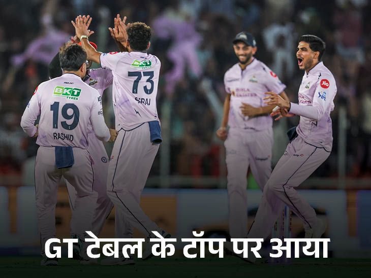 IPL का गणित-गुजरात प्लेऑफ से एक जीत दूर:हैदराबाद तीसरे नंबर पर आया; आज बेंगलुरु के पास नंबर-1 बनने का मौका
