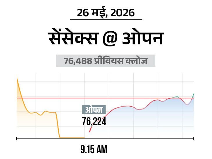 Nifty Falls To 24,015 | IT, Metal Shares See Buying