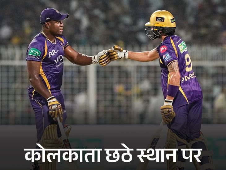 कोलकाता की प्लेऑफ उम्मीदें बरकरार, छठे स्थान पर पहुंची:चेन्नई को आज जीतना जरूरी; राजस्थान, पंजाब और दिल्ली भी रेस में
