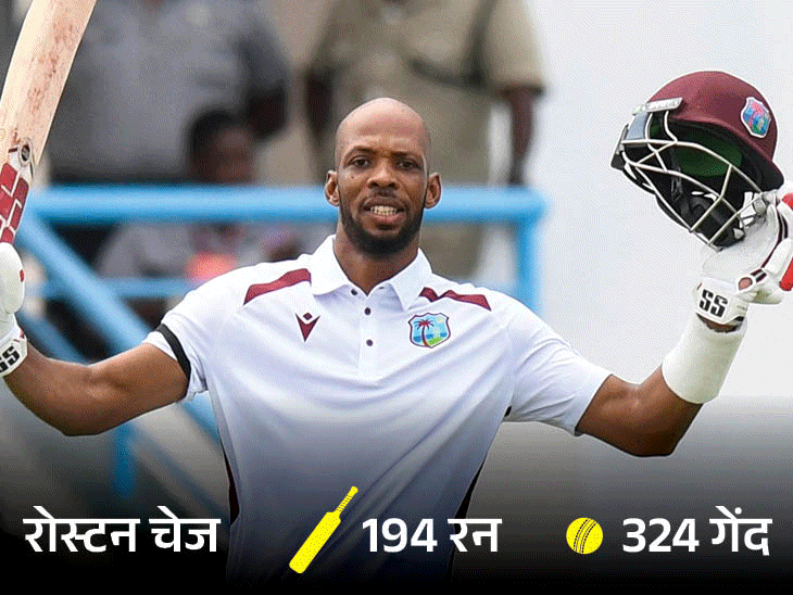 West Indies Record Partnership vs Sri Lanka
