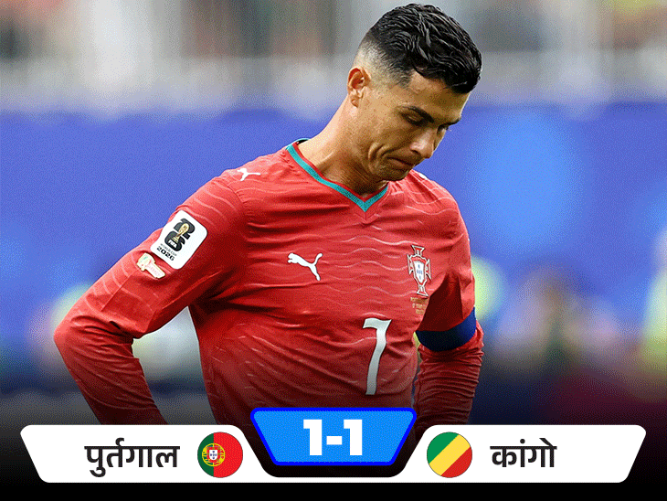 Congo Holds Portugal, Cristiano Ronaldo Scoreless