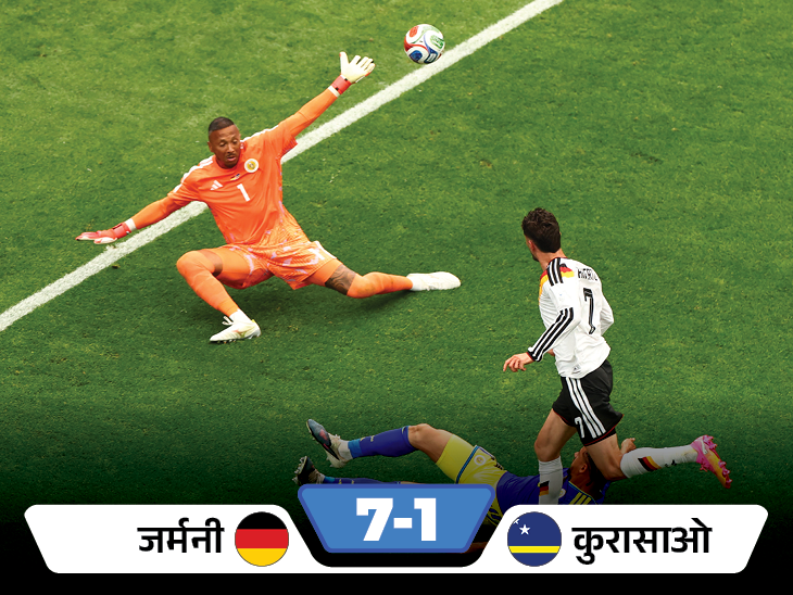 Germany Thrash Curacao 7-1 in World Cup Qualifier