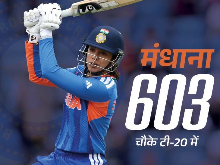 Smriti Mandhana, Deepti Sharma Break Records