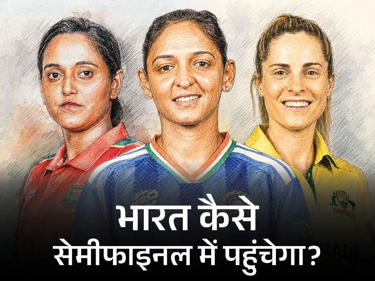 विमेंस वर्ल्डकप में भारत का सेमीफाइनल पहुंचना मुश्किल:ऑस्ट्रेलिया और बांग्लादेश को हराना पड़ेगा; टूर्नामेंट से 4 टीमें बाहर हो चुकी