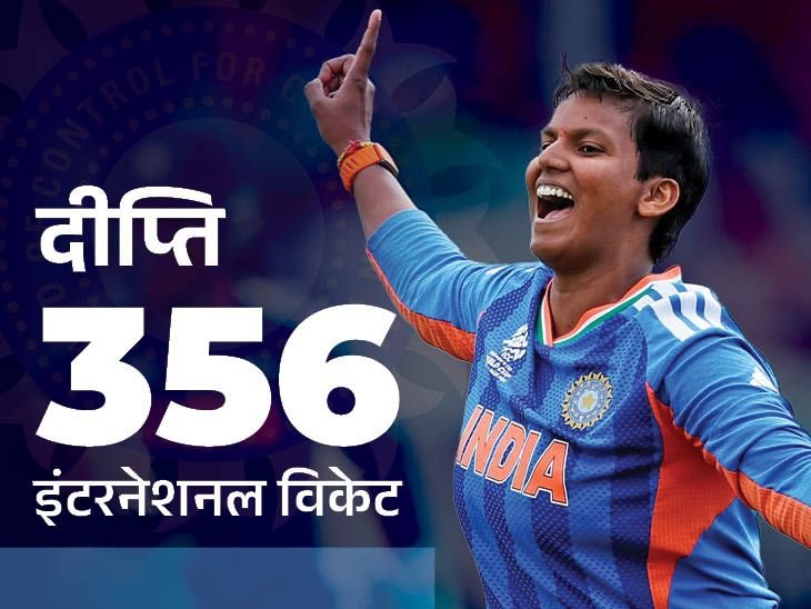 दीप्ति सबसे ज्यादा विकेट लेने वाली महिला क्रिकेटर:हरमनप्रीत की टी-20 वर्ल्डकप में फास्टेस्ट इंडियन फिफ्टी, कोहली और अनुष्का मैच देखने पहुंचे