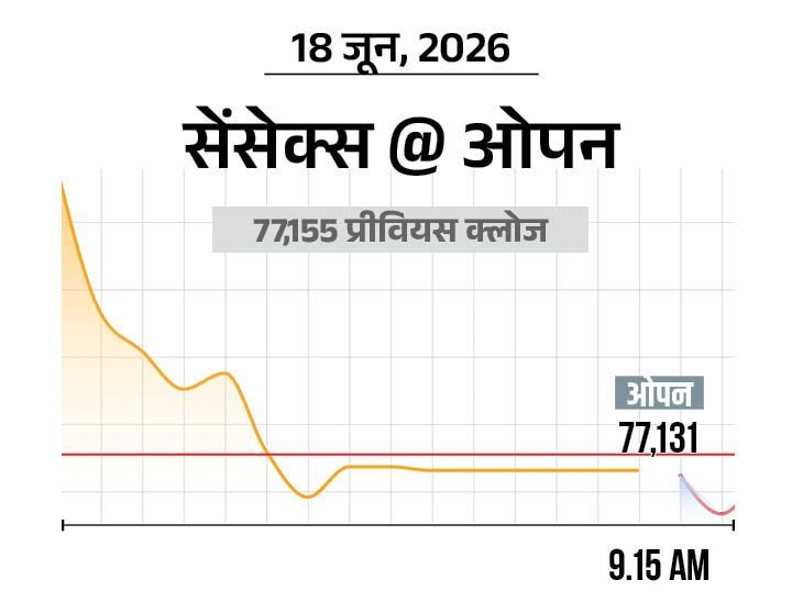 Nifty, Sensex Fall; IT, Media Shares Dip
