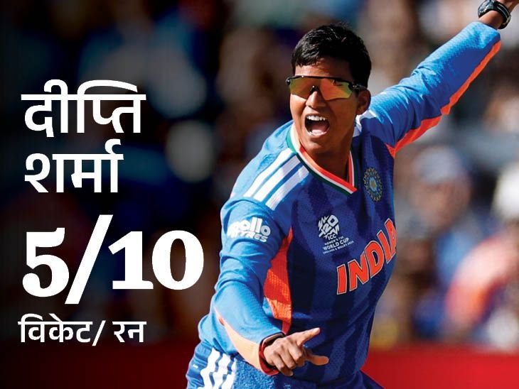 Harmanpreet Highest Indian Scorer; Deepti Sharma Record