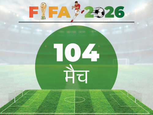 FIFA World Cup 2026, Football World Cup, New Format, 48 Teams, USA, Canada, Mexico, FIFA World Cup Hosts, Soccer News