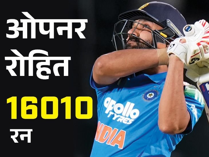 Rohit Sharma 16000 ODI Runs