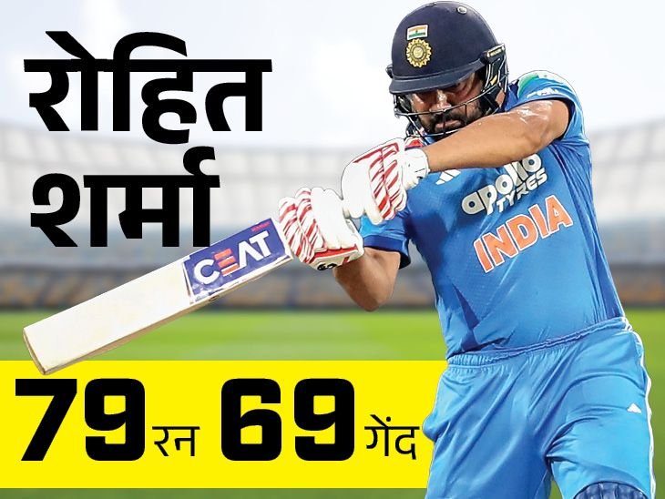 Gill Player of Series, Rohit Sharma 95th 50+ Score & Records