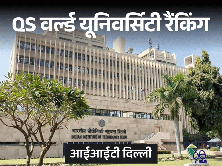 IIT Delhi Tops India, No Indian in Top 200