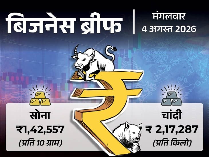 RBI MPC Meeting & Gold-Silver Price Drop